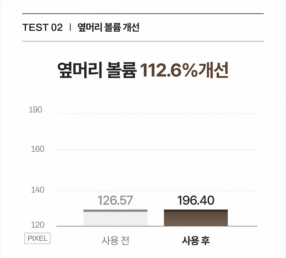 [볼륨UP/부드러움UP] 몽클로스 벨벳 볼륨 샴푸 (300ml / 500ml) 상세페이지 12